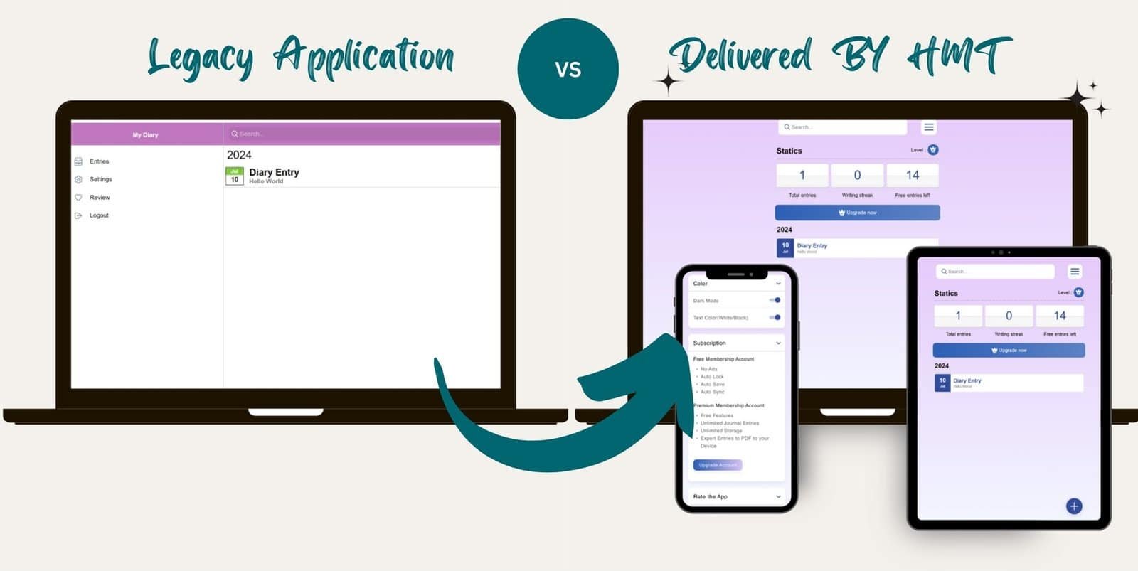 This is the complete overview of a diary journal application developed for a client from the USA. This organizational unit reaches out to us about the existing diary application bug fixing issues. They are required to fix bug issues and improve UI experiences. 
