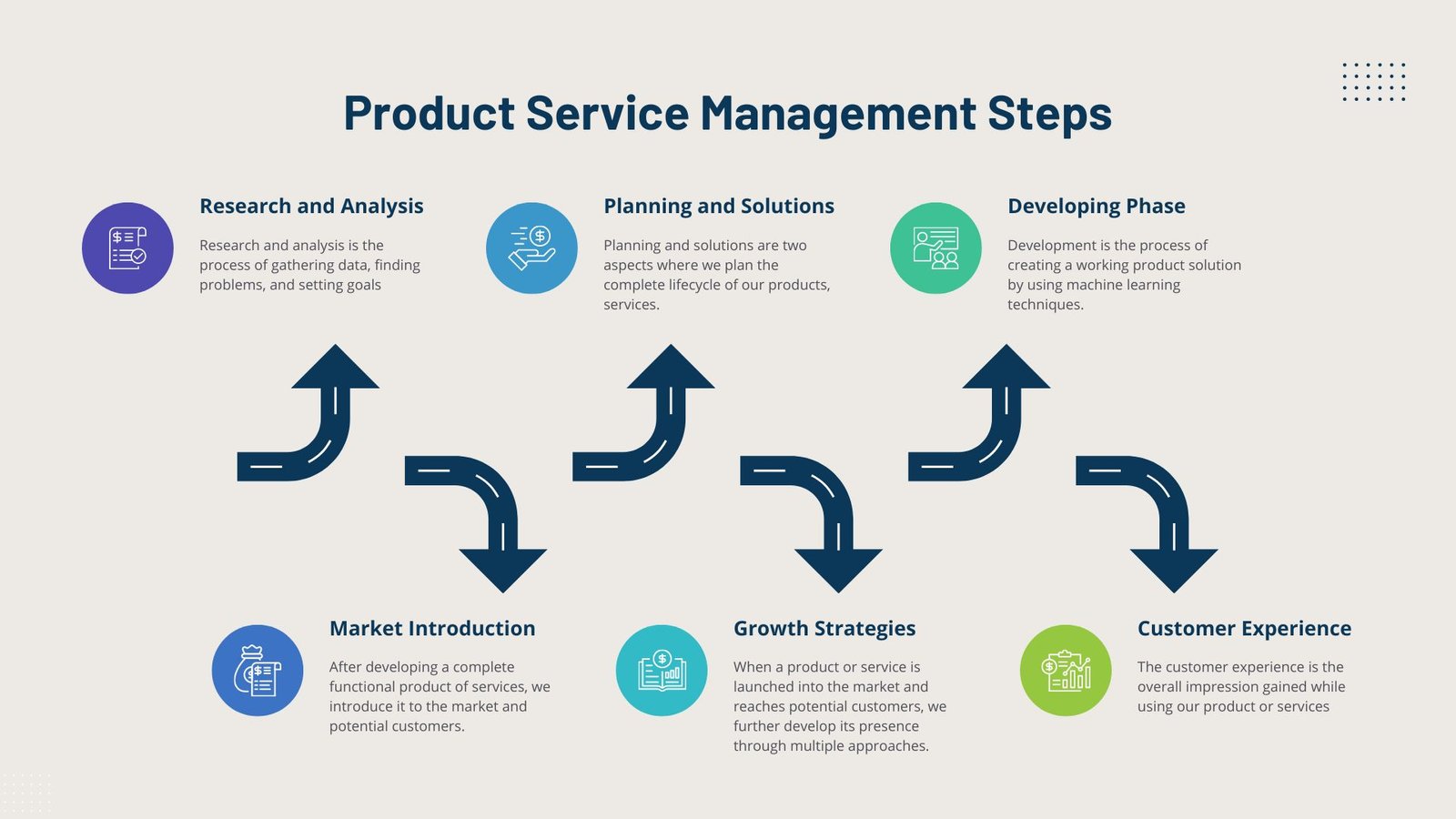 Product success and customer satisfaction in the market completely depends on the major aspects of developing and introducing product features and solutions.